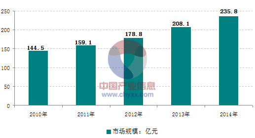 面對日益激烈的市場競爭，大陸的壓鑄企業(yè)需要做些什么？