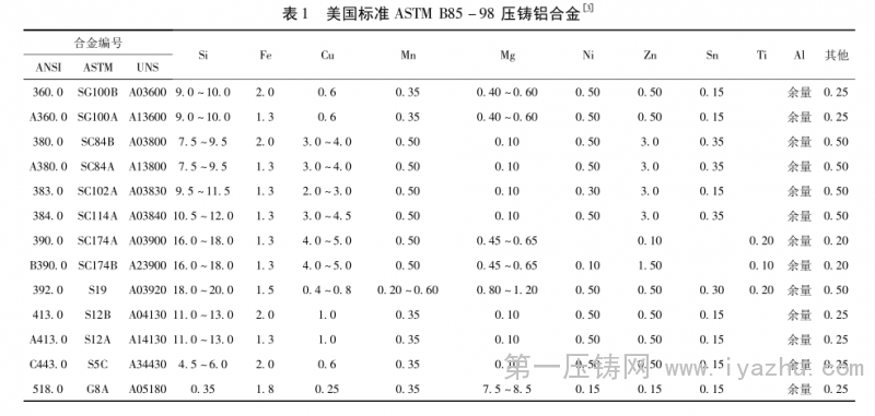 鋁合金壓鑄件的氣孔缺陷及壓鑄技術(shù)新發(fā)展 鋁合金壓鑄件的氣孔缺陷及壓鑄技術(shù)新發(fā)展